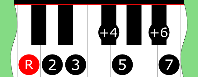 Diagram of Lydian ♯6 scale on Piano Keyboard